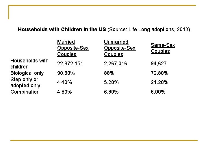 Households with Children in the US (Source: Life Long adoptions, 2013) Households with children