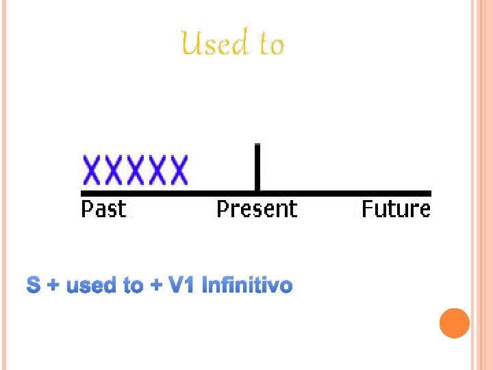 Used to S + used to + V 1 Infinitivo 