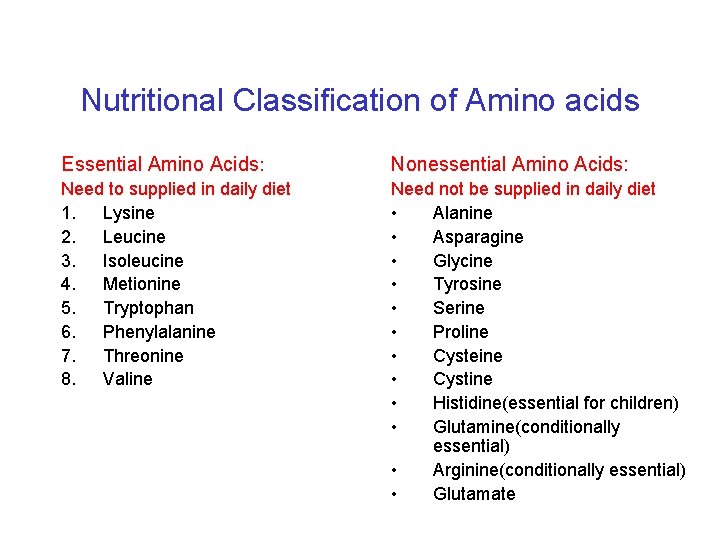 Nutritional Classification of Amino acids Essential Amino Acids: Nonessential Amino Acids: Need to supplied