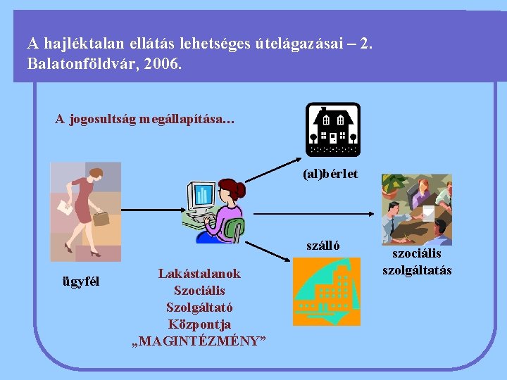 A hajléktalan ellátás lehetséges útelágazásai – 2. Balatonföldvár, 2006. A jogosultság megállapítása… (al)bérlet szálló