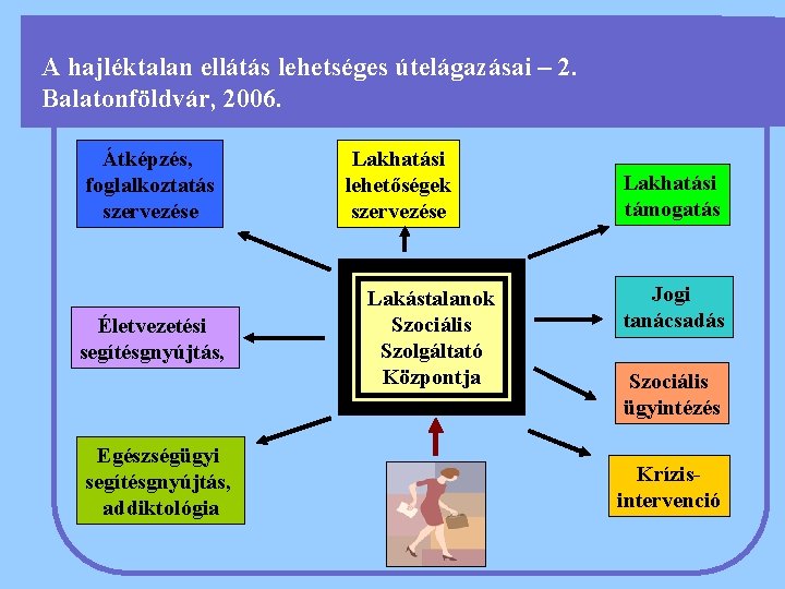 A hajléktalan ellátás lehetséges útelágazásai – 2. Balatonföldvár, 2006. Átképzés, foglalkoztatás szervezése Életvezetési segítésgnyújtás,