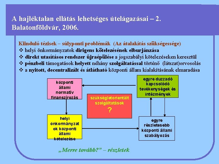 A hajléktalan ellátás lehetséges útelágazásai – 2. Balatonföldvár, 2006. Kiinduló tézisek – súlyponti problémák