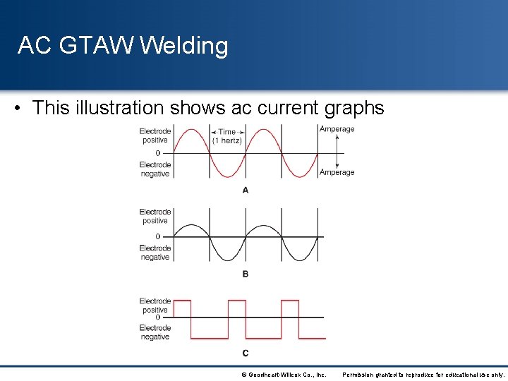 AC GTAW Welding • This illustration shows ac current graphs © Goodheart-Willcox Co. ,