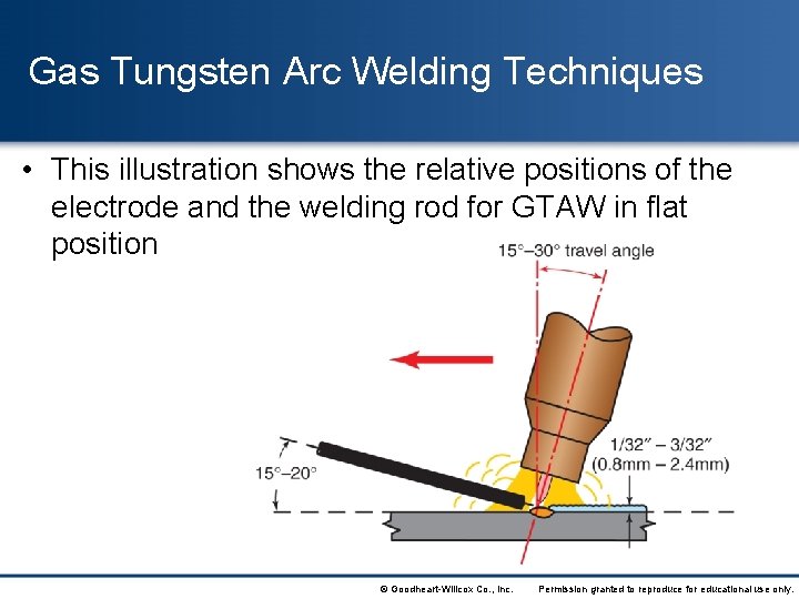 Gas Tungsten Arc Welding Techniques • This illustration shows the relative positions of the