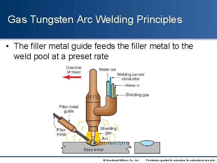 Gas Tungsten Arc Welding Principles • The filler metal guide feeds the filler metal