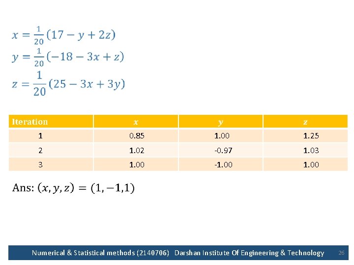  Iteration 1 0. 85 1. 00 1. 25 2 1. 02 -0. 97