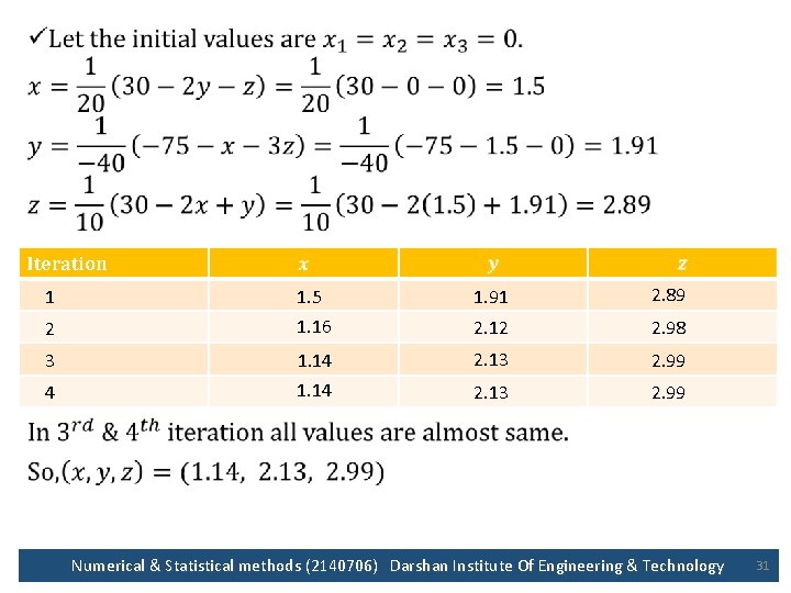 • Iteration 1 2 3 4 1. 5 1. 16 1. 91 2.
