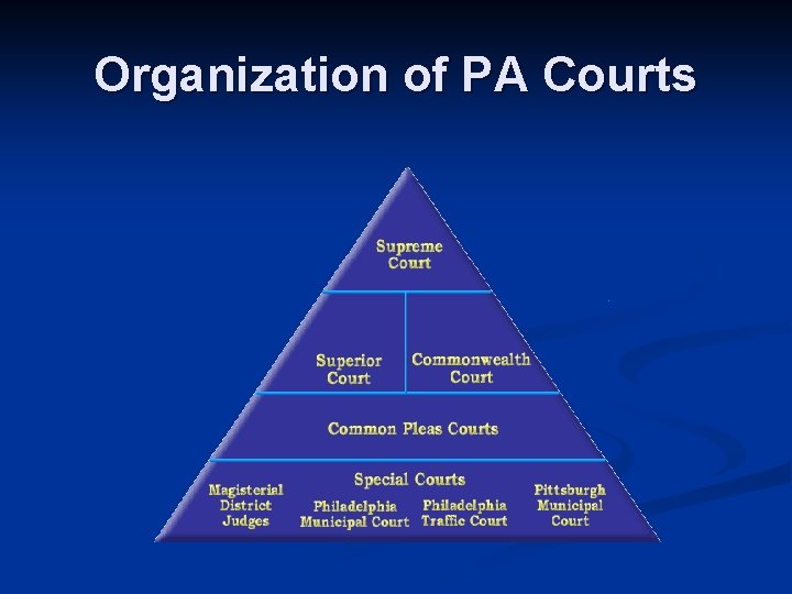 Organization of PA Courts 