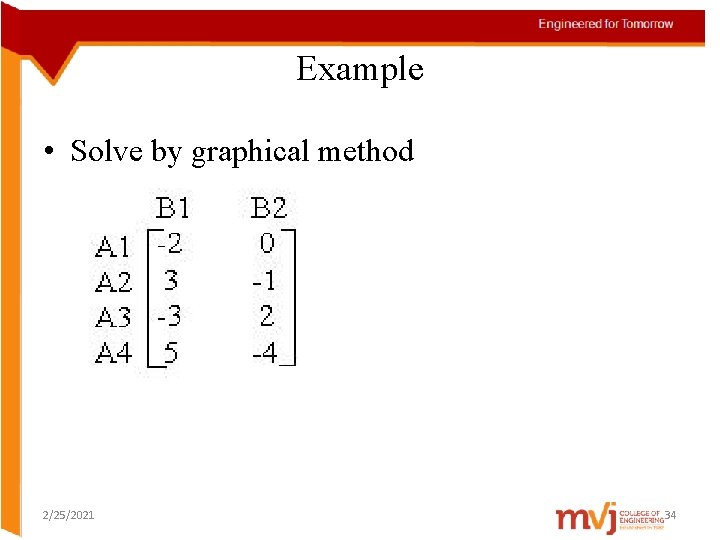 Example • Solve by graphical method 2/25/2021 34 