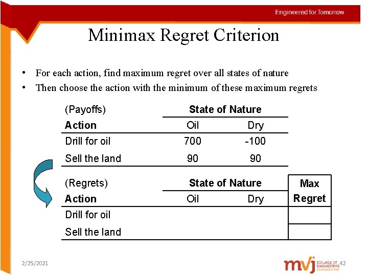 Minimax Regret Criterion • For each action, find maximum regret over all states of