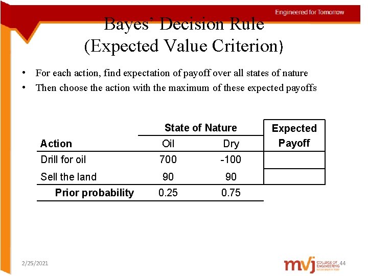 Bayes’ Decision Rule (Expected Value Criterion) • For each action, find expectation of payoff