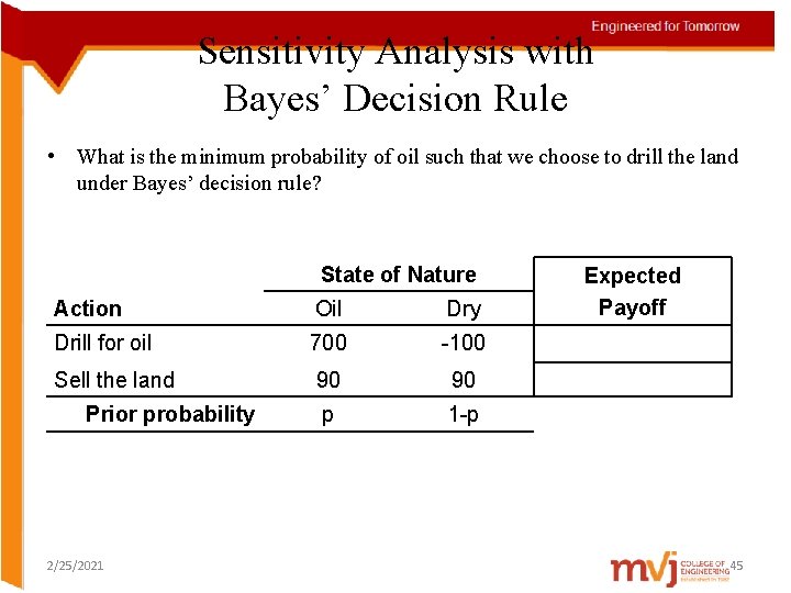 Sensitivity Analysis with Bayes’ Decision Rule • What is the minimum probability of oil