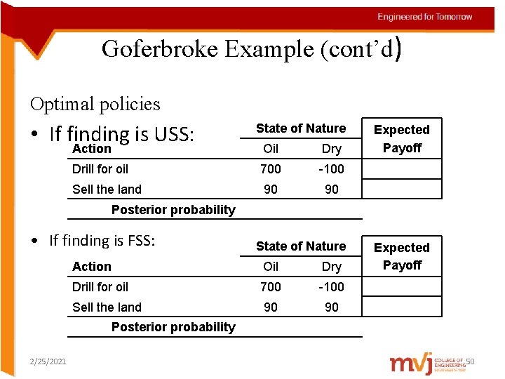 Goferbroke Example (cont’d) Optimal policies • If finding is USS: State of Nature Action