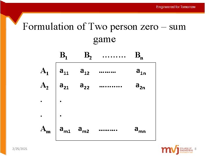 Formulation of Two person zero – sum game B 1 2/25/2021 B 2 ………