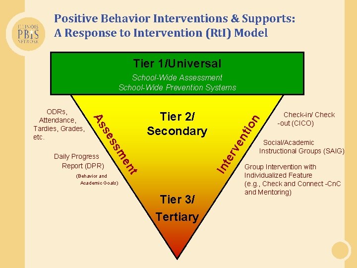 Positive Behavior Interventions & Supports: A Response to Intervention (Rt. I) Model Tier 1/Universal