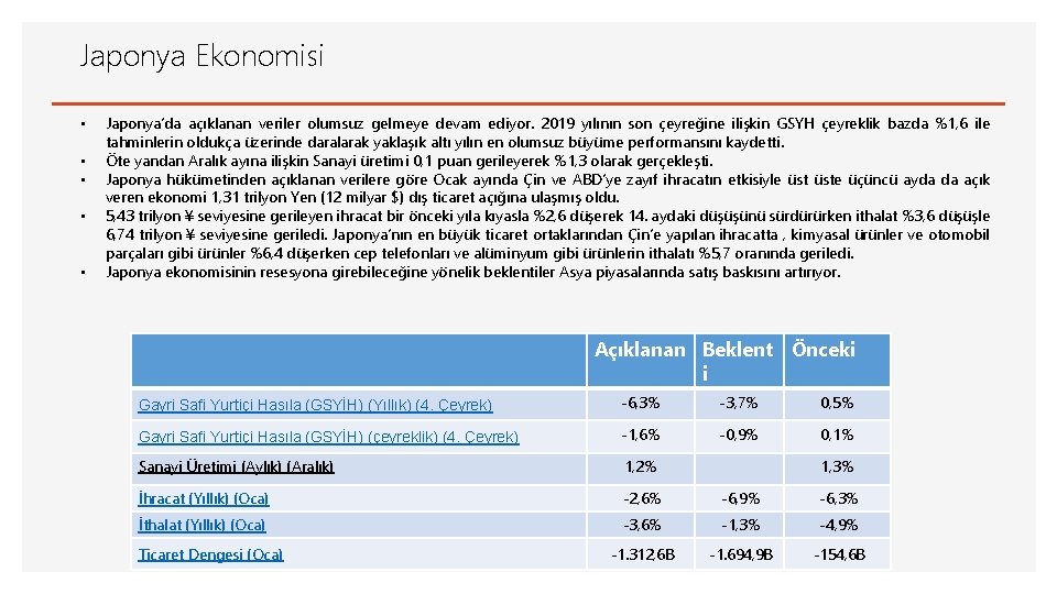 Japonya Ekonomisi • • • Japonya’da açıklanan veriler olumsuz gelmeye devam ediyor. 2019 yılının