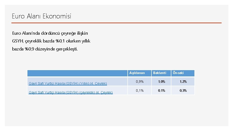 Euro Alanı Ekonomisi Euro Alanı’nda dördüncü çeyreğe ilişkin GSYH, çeyreklik bazda %0, 1 olurken