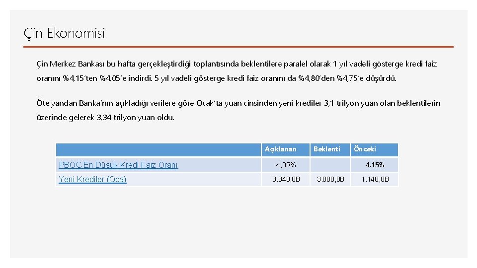 Çin Ekonomisi Çin Merkez Bankası bu hafta gerçekleştirdiği toplantısında beklentilere paralel olarak 1 yıl