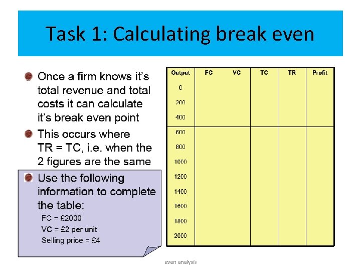 Task 1: Calculating break even To understand the role & purpose of break even