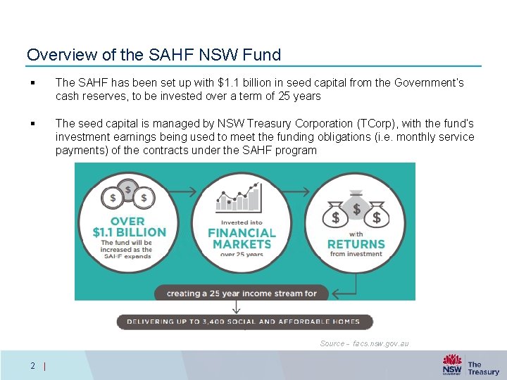 Overview of the SAHF NSW Fund § The SAHF has been set up with