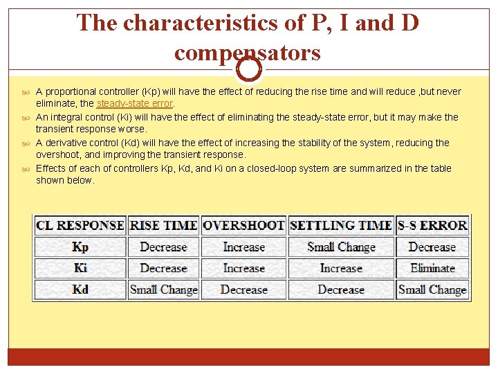 The characteristics of P, I and D compensators A proportional controller (Kp) will have