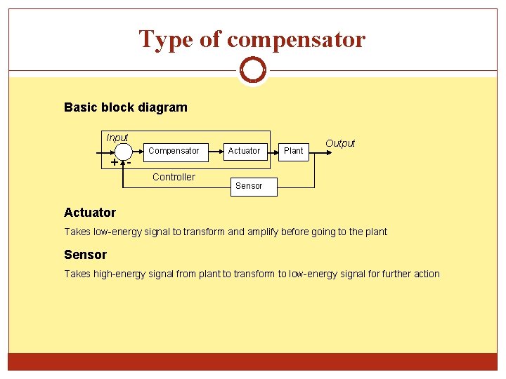 Type of compensator Basic block diagram Input + - Compensator Controller Actuator Plant Output