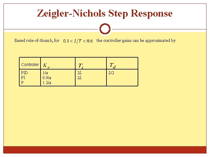 Zeigler-Nichols Step Response Based rule-of-thumb, for the controller gains can be approximated by Controller