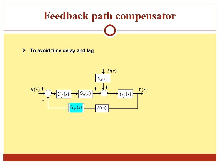 Feedback path compensator To avoid time delay and lag + - + + 