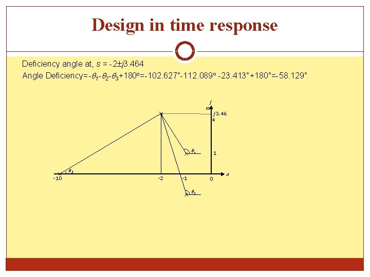 Design in time response Deficiency angle at, s = -2 j 3. 464 Angle