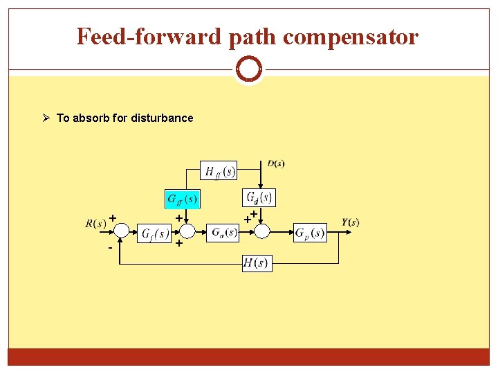 Feed-forward path compensator To absorb for disturbance + + - + ++ 