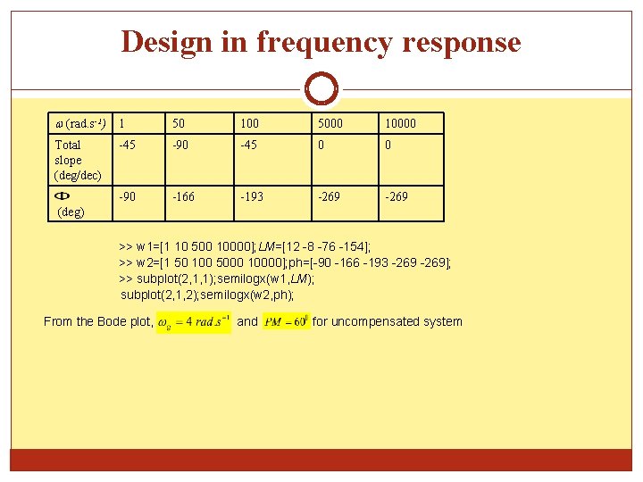 Design in frequency response (rad. s-1) 1 50 100 5000 10000 Total slope (deg/dec)