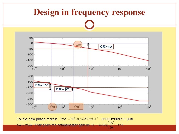 Design in frequency response That gives the compensator gain as GM=50 , PM=60° PM’=30°