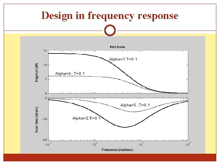 Design in frequency response 