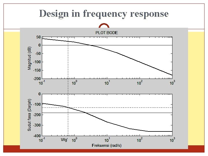 Design in frequency response 