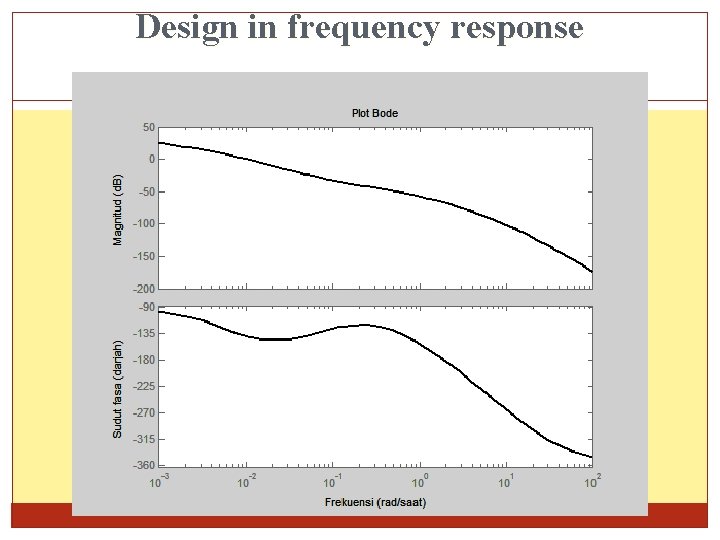 Design in frequency response 