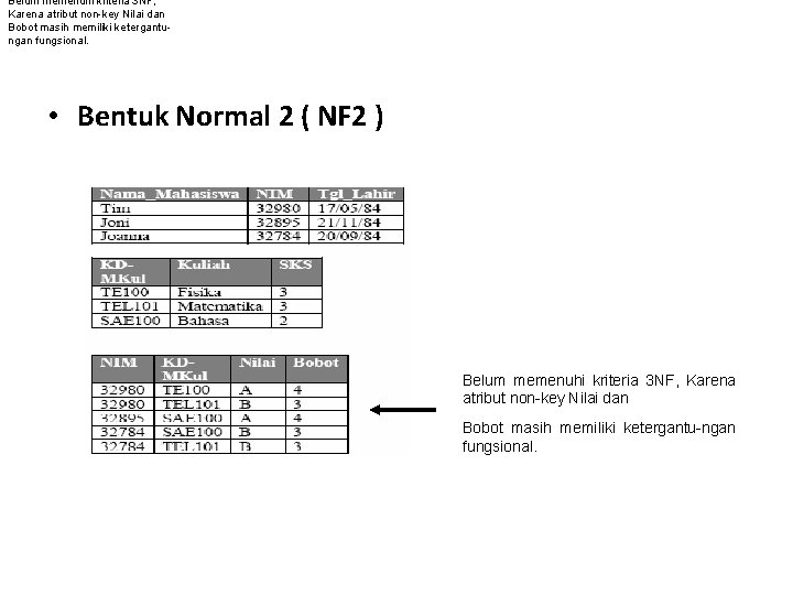 Belum memenuhi kriteria 3 NF, Karena atribut non-key Nilai dan Bobot masih memiliki ketergantungan