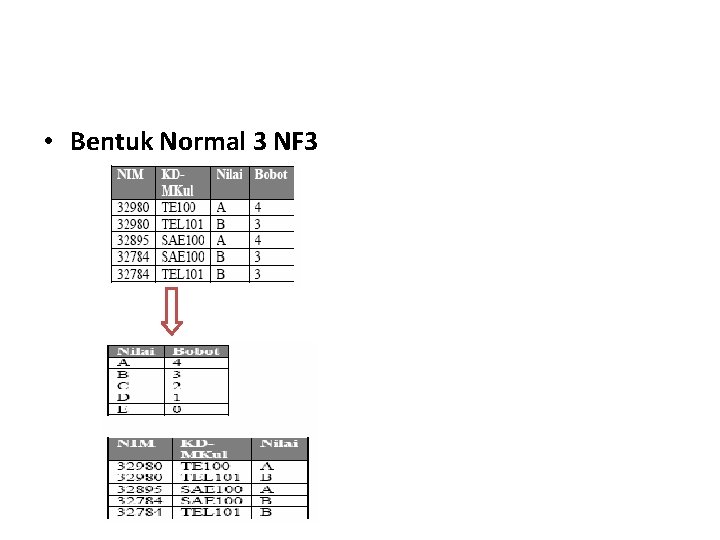  • Bentuk Normal 3 NF 3 