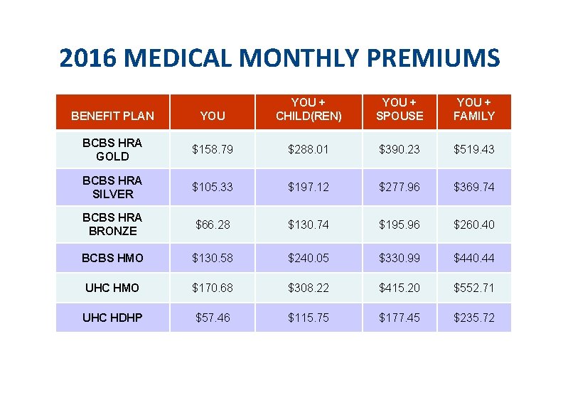2016 MEDICAL MONTHLY PREMIUMS BENEFIT PLAN YOU + CHILD(REN) YOU + SPOUSE YOU +