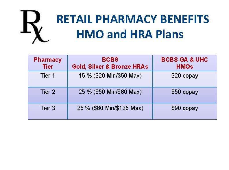 RETAIL PHARMACY BENEFITS HMO and HRA Plans Pharmacy Tier BCBS Gold, Silver & Bronze