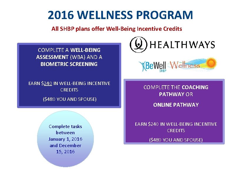 2016 WELLNESS PROGRAM All SHBP plans offer Well-Being Incentive Credits COMPLETE A WELL-BEING ASSESSMENT