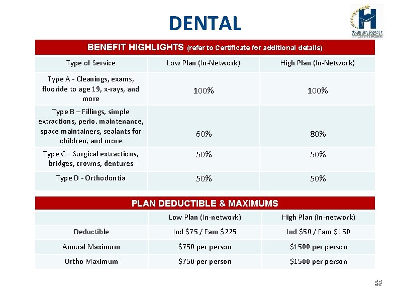 DENTAL BENEFIT HIGHLIGHTS (refer to Certificate for additional details) Type of Service Low Plan