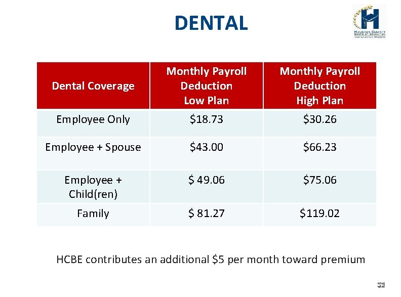 DENTAL Dental Coverage Monthly Payroll Deduction Low Plan Monthly Payroll Deduction High Plan Employee
