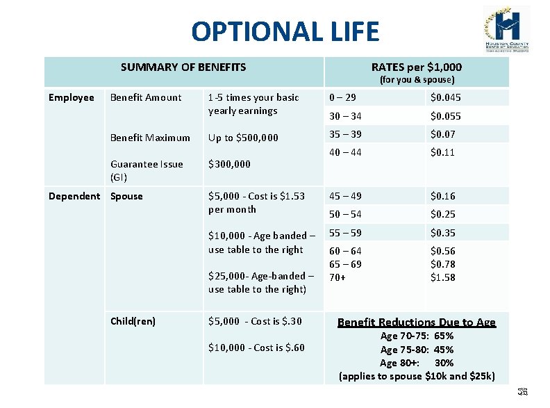 OPTIONAL LIFE SUMMARY OF BENEFITS Employee Benefit Amount Benefit Maximum Guarantee Issue (GI) Dependent