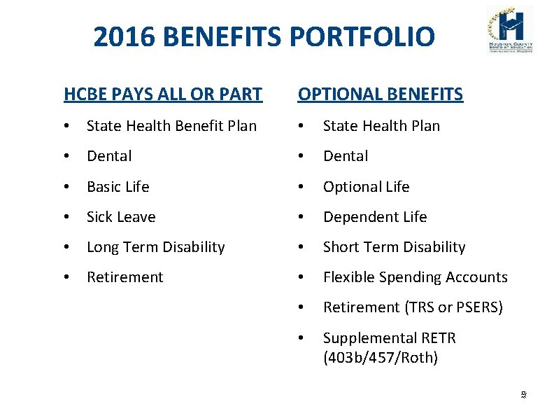 2016 BENEFITS PORTFOLIO HCBE PAYS ALL OR PART OPTIONAL BENEFITS • State Health Benefit