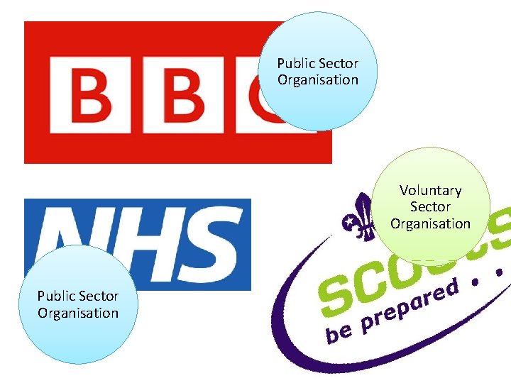 Public Sector Organisation Voluntary Sector Organisation Public Sector Organisation  Public Sector Organisation Voluntary Sector Organisation Public Sector Organisation