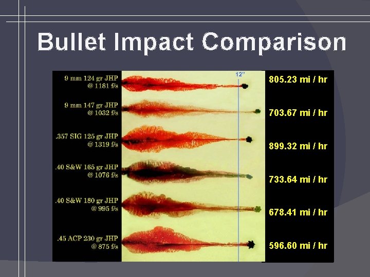 Bullet Impact Comparison 805. 23 mi / hr 703. 67 mi / hr 899.