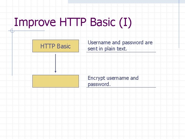 Improve HTTP Basic (I) HTTP Basic Username and password are sent in plain text.