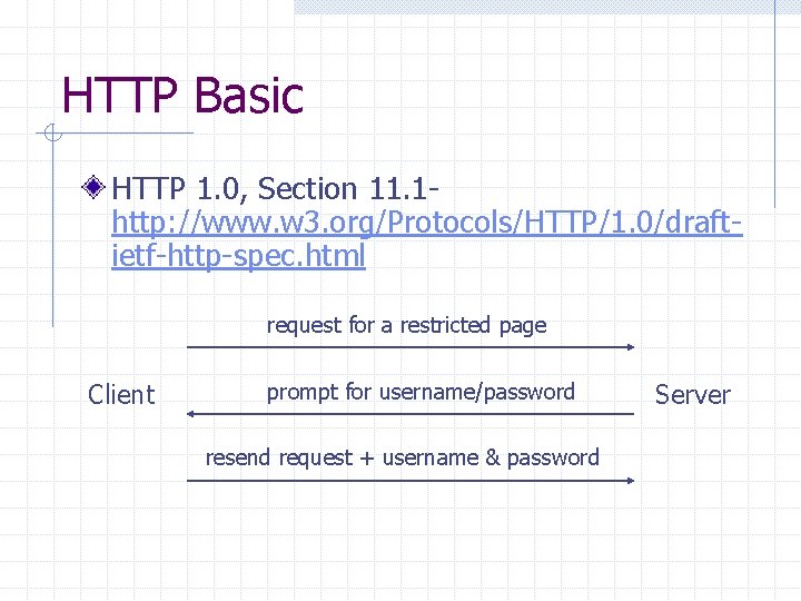 HTTP Basic HTTP 1. 0, Section 11. 1 http: //www. w 3. org/Protocols/HTTP/1. 0/draftietf-http-spec.