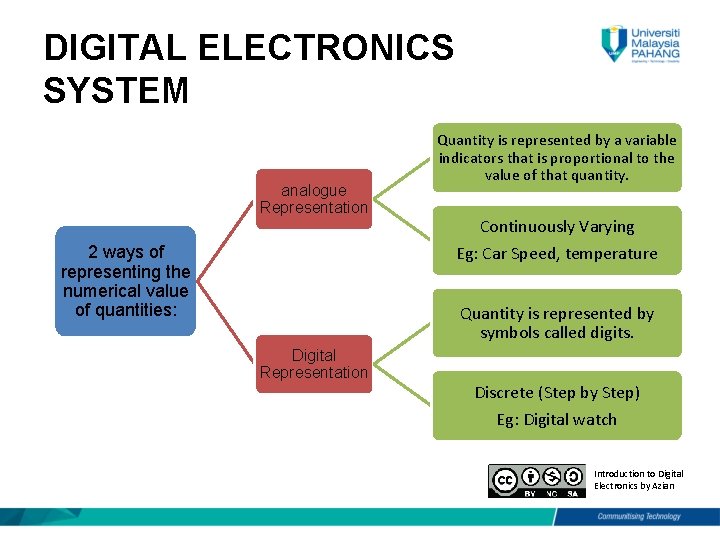 DIGITAL ELECTRONICS SYSTEM analogue Representation 2 ways of representing the numerical value of quantities: