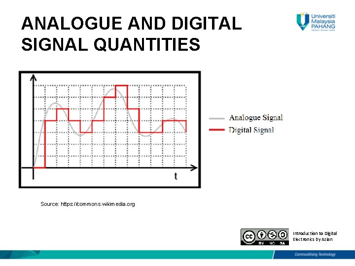 ANALOGUE AND DIGITAL SIGNAL QUANTITIES Source: https: //commons. wikimedia. org Introduction to Digital Electronics